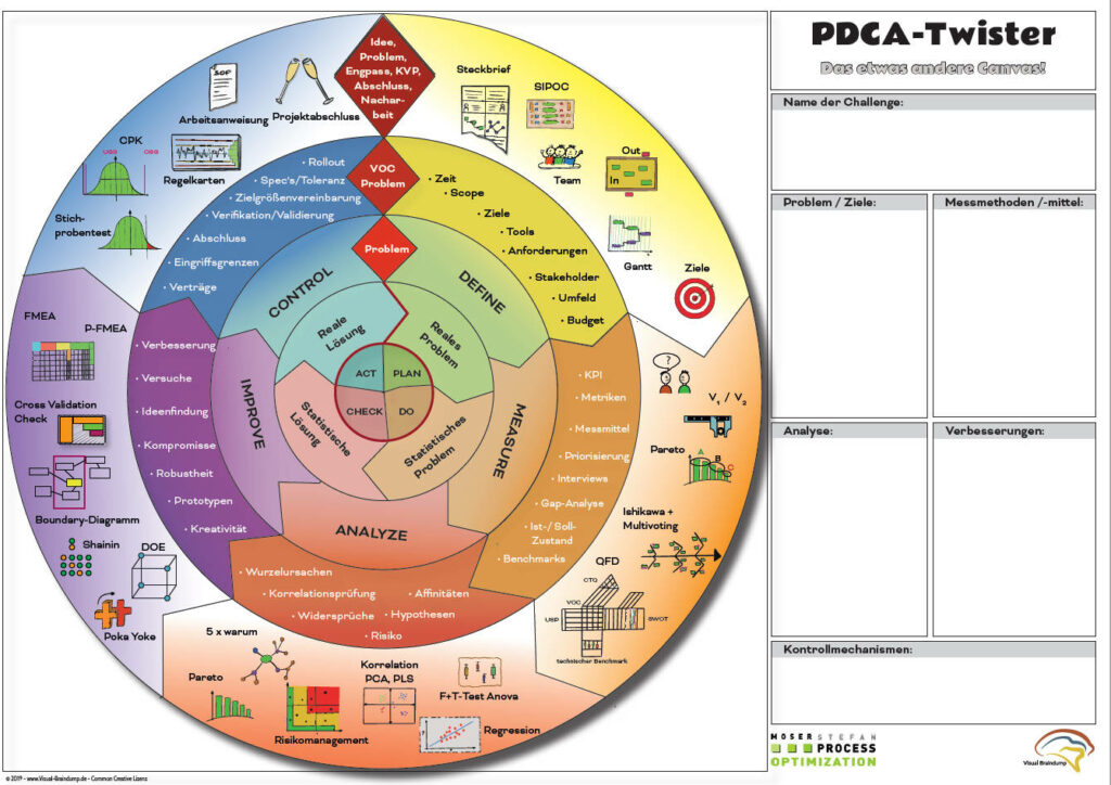 PDAC Cycle