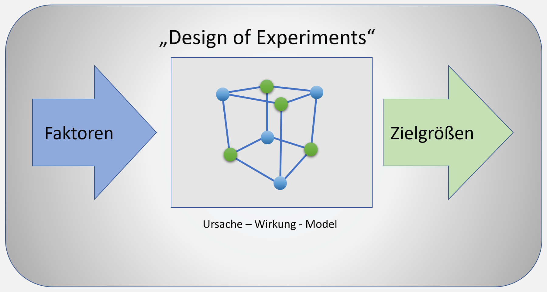 Design Of Experiments Intro